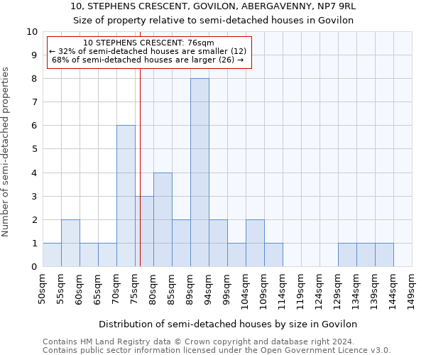 10, STEPHENS CRESCENT, GOVILON, ABERGAVENNY, NP7 9RL: Size of property relative to detached houses in Govilon