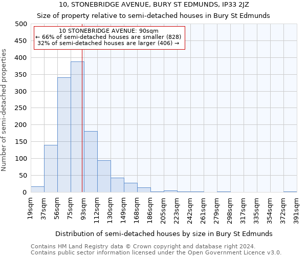 10, STONEBRIDGE AVENUE, BURY ST EDMUNDS, IP33 2JZ: Size of property relative to detached houses in Bury St Edmunds