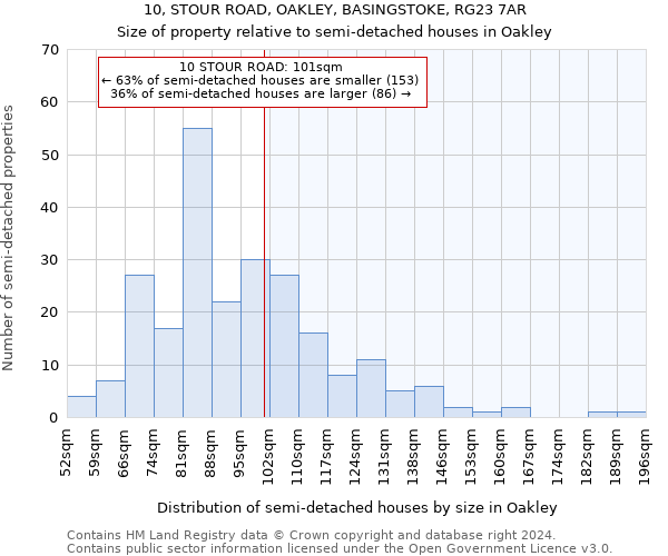 10, STOUR ROAD, OAKLEY, BASINGSTOKE, RG23 7AR: Size of property relative to detached houses in Oakley