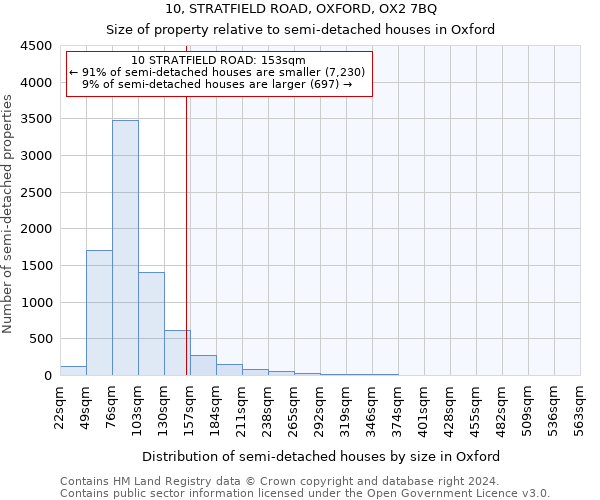 10, STRATFIELD ROAD, OXFORD, OX2 7BQ: Size of property relative to detached houses in Oxford