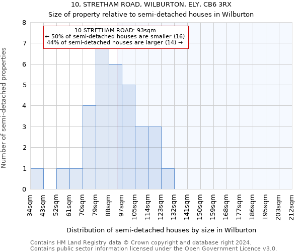 10, STRETHAM ROAD, WILBURTON, ELY, CB6 3RX: Size of property relative to detached houses in Wilburton