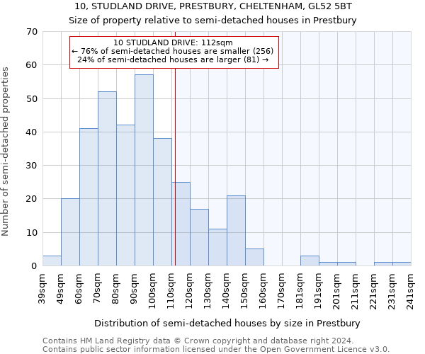 10, STUDLAND DRIVE, PRESTBURY, CHELTENHAM, GL52 5BT: Size of property relative to detached houses in Prestbury