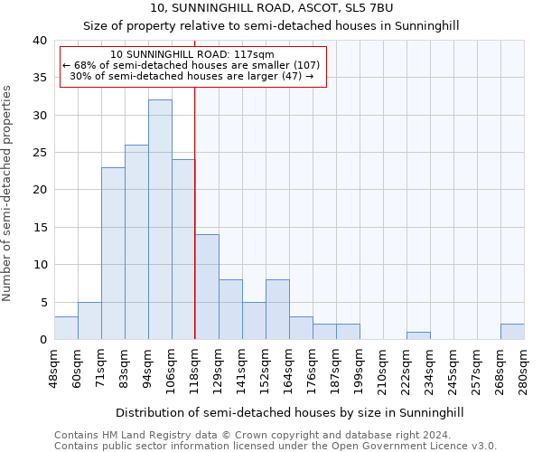 10, SUNNINGHILL ROAD, ASCOT, SL5 7BU: Size of property relative to detached houses in Sunninghill