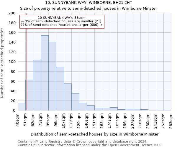 10, SUNNYBANK WAY, WIMBORNE, BH21 2HT: Size of property relative to detached houses in Wimborne Minster