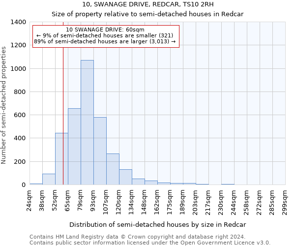 10, SWANAGE DRIVE, REDCAR, TS10 2RH: Size of property relative to detached houses in Redcar