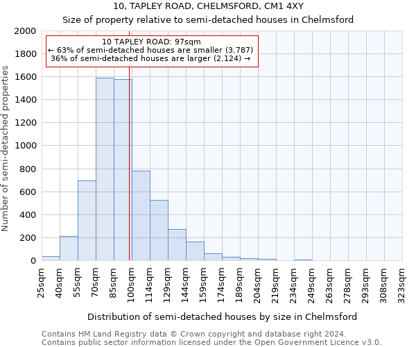 10, TAPLEY ROAD, CHELMSFORD, CM1 4XY: Size of property relative to detached houses in Chelmsford