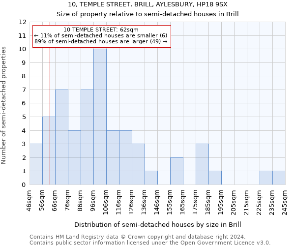 10, TEMPLE STREET, BRILL, AYLESBURY, HP18 9SX: Size of property relative to detached houses in Brill