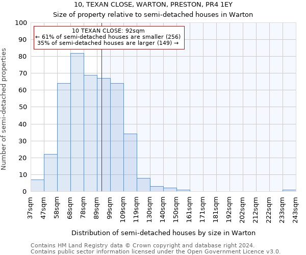 10, TEXAN CLOSE, WARTON, PRESTON, PR4 1EY: Size of property relative to detached houses in Warton