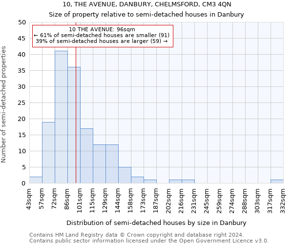 10, THE AVENUE, DANBURY, CHELMSFORD, CM3 4QN: Size of property relative to detached houses in Danbury