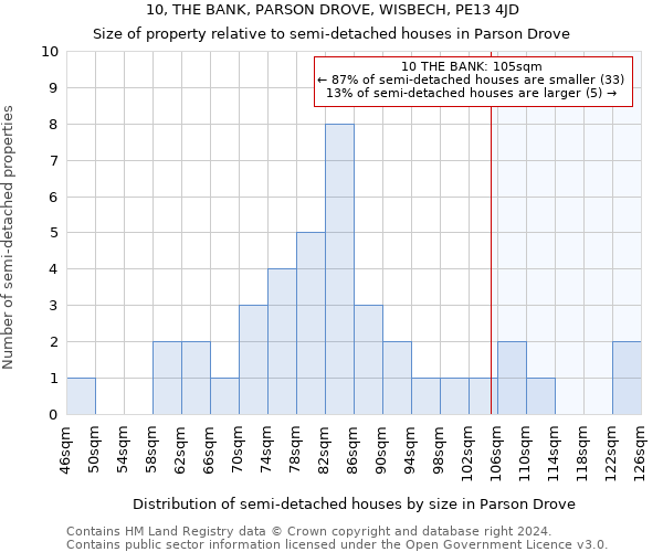 10, THE BANK, PARSON DROVE, WISBECH, PE13 4JD: Size of property relative to detached houses in Parson Drove