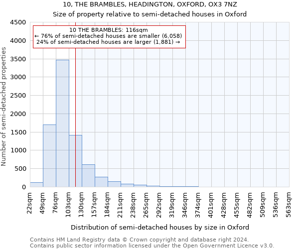 10, THE BRAMBLES, HEADINGTON, OXFORD, OX3 7NZ: Size of property relative to detached houses in Oxford