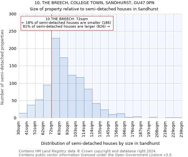 10, THE BREECH, COLLEGE TOWN, SANDHURST, GU47 0PN: Size of property relative to detached houses in Sandhurst