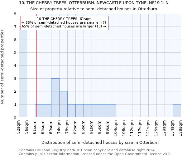10, THE CHERRY TREES, OTTERBURN, NEWCASTLE UPON TYNE, NE19 1LN: Size of property relative to detached houses in Otterburn