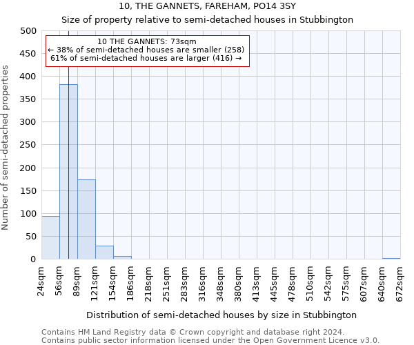 10, THE GANNETS, FAREHAM, PO14 3SY: Size of property relative to detached houses in Stubbington