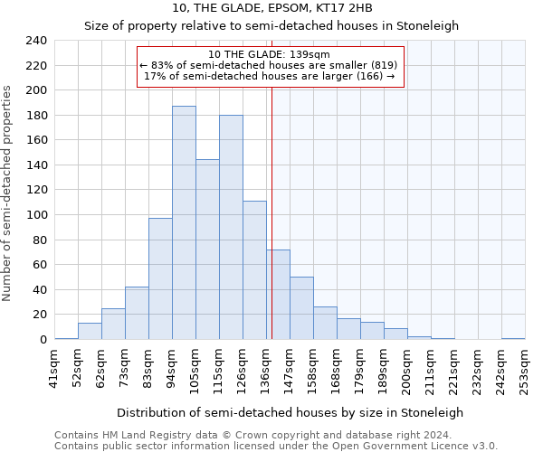 10, THE GLADE, EPSOM, KT17 2HB: Size of property relative to detached houses in Stoneleigh