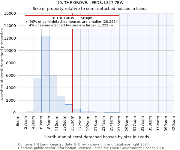 10, THE GROVE, LEEDS, LS17 7BW: Size of property relative to detached houses in Leeds