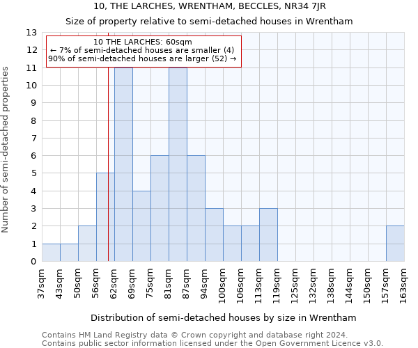 10, THE LARCHES, WRENTHAM, BECCLES, NR34 7JR: Size of property relative to detached houses in Wrentham