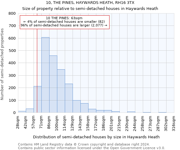 10, THE PINES, HAYWARDS HEATH, RH16 3TX: Size of property relative to detached houses in Haywards Heath