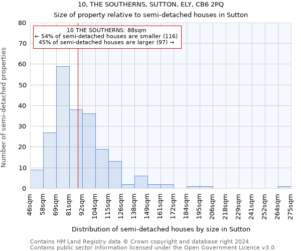 10, THE SOUTHERNS, SUTTON, ELY, CB6 2PQ: Size of property relative to detached houses in Sutton