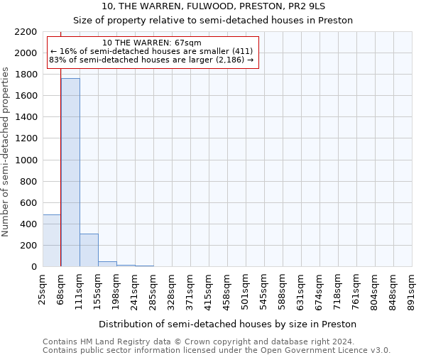 10, THE WARREN, FULWOOD, PRESTON, PR2 9LS: Size of property relative to detached houses in Preston