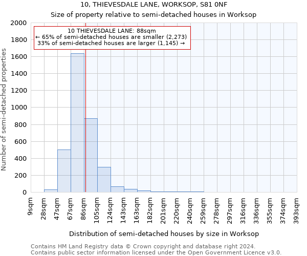 10, THIEVESDALE LANE, WORKSOP, S81 0NF: Size of property relative to detached houses in Worksop