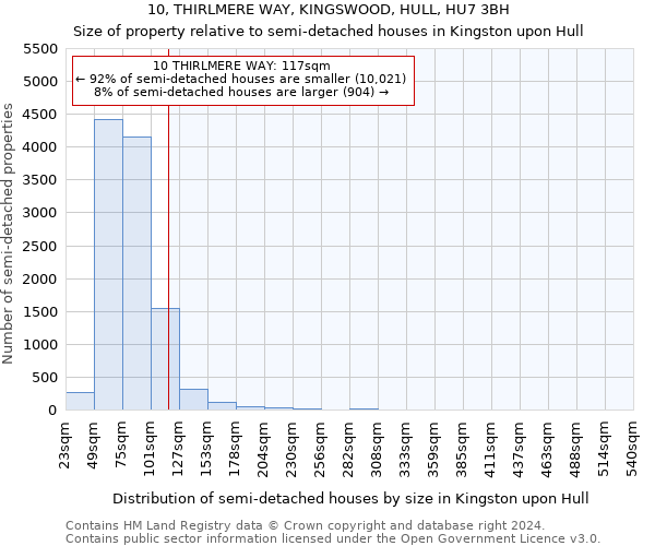 10, THIRLMERE WAY, KINGSWOOD, HULL, HU7 3BH: Size of property relative to detached houses in Kingston upon Hull