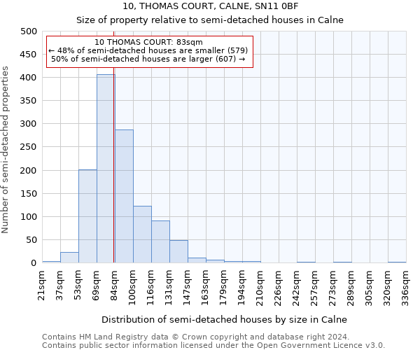 10, THOMAS COURT, CALNE, SN11 0BF: Size of property relative to detached houses in Calne