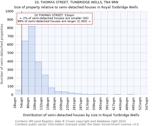 10, THOMAS STREET, TUNBRIDGE WELLS, TN4 9RN: Size of property relative to detached houses in Royal Tunbridge Wells