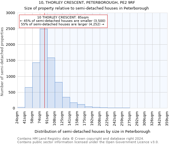 10, THORLEY CRESCENT, PETERBOROUGH, PE2 9RF: Size of property relative to detached houses in Peterborough