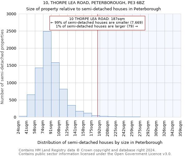 10, THORPE LEA ROAD, PETERBOROUGH, PE3 6BZ: Size of property relative to detached houses in Peterborough