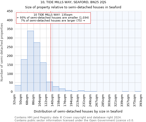 10, TIDE MILLS WAY, SEAFORD, BN25 2QS: Size of property relative to detached houses in Seaford