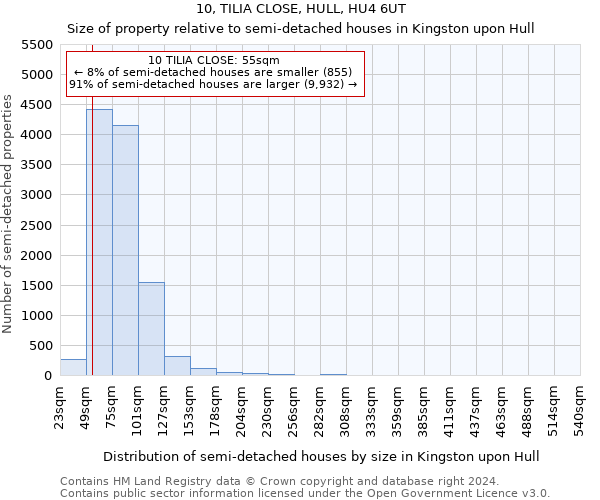 10, TILIA CLOSE, HULL, HU4 6UT: Size of property relative to detached houses in Kingston upon Hull