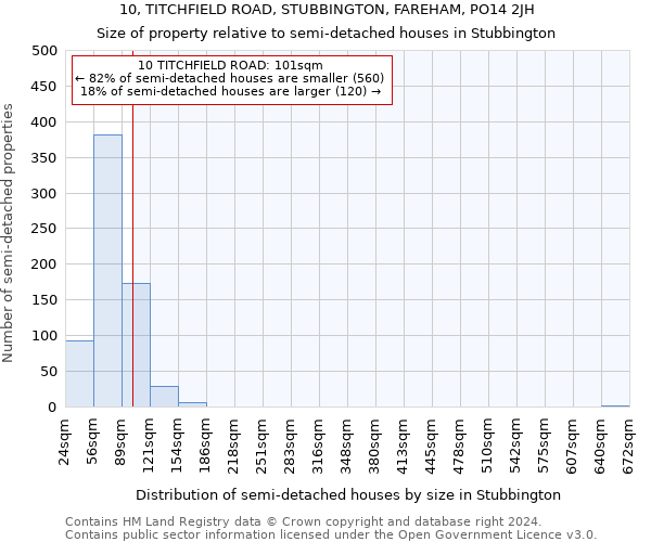 10, TITCHFIELD ROAD, STUBBINGTON, FAREHAM, PO14 2JH: Size of property relative to detached houses in Stubbington