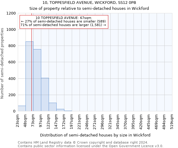 10, TOPPESFIELD AVENUE, WICKFORD, SS12 0PB: Size of property relative to detached houses in Wickford