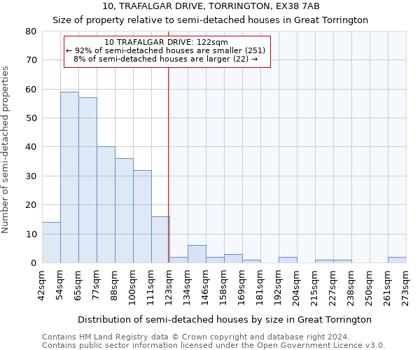 10, TRAFALGAR DRIVE, TORRINGTON, EX38 7AB: Size of property relative to detached houses in Great Torrington