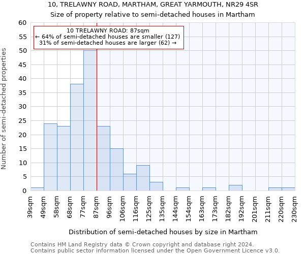 10, TRELAWNY ROAD, MARTHAM, GREAT YARMOUTH, NR29 4SR: Size of property relative to detached houses in Martham