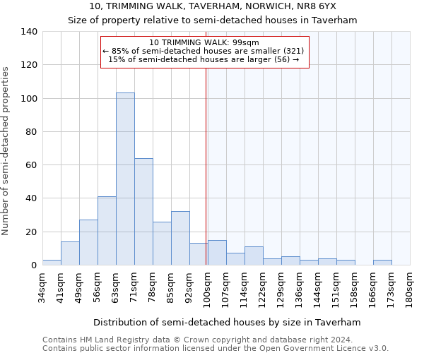 10, TRIMMING WALK, TAVERHAM, NORWICH, NR8 6YX: Size of property relative to detached houses in Taverham