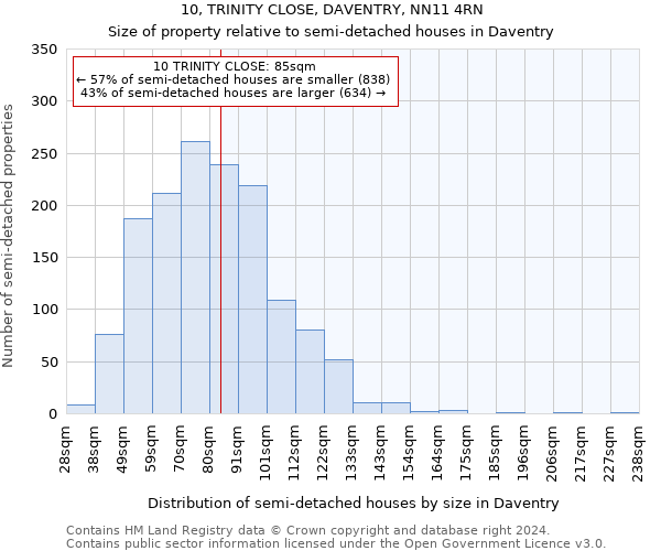 10, TRINITY CLOSE, DAVENTRY, NN11 4RN: Size of property relative to detached houses in Daventry