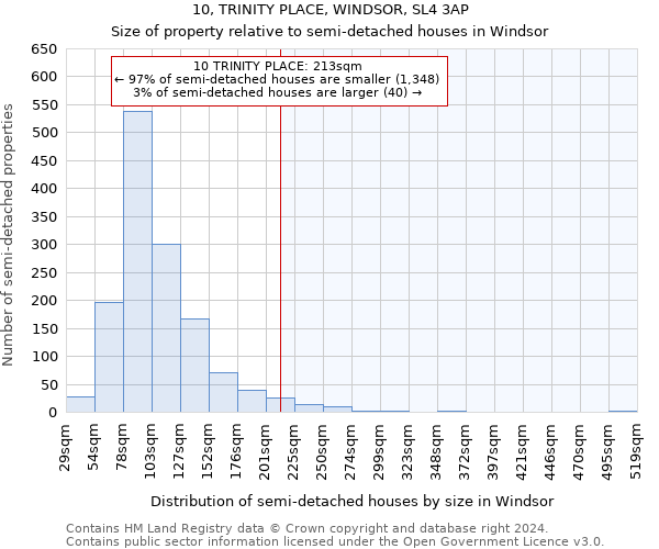 10, TRINITY PLACE, WINDSOR, SL4 3AP: Size of property relative to detached houses in Windsor