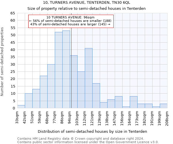 10, TURNERS AVENUE, TENTERDEN, TN30 6QL: Size of property relative to detached houses in Tenterden