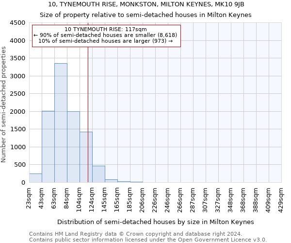 10, TYNEMOUTH RISE, MONKSTON, MILTON KEYNES, MK10 9JB: Size of property relative to detached houses in Milton Keynes