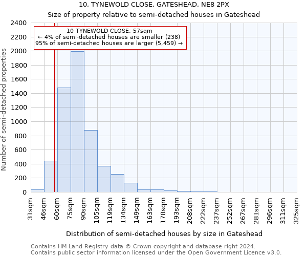 10, TYNEWOLD CLOSE, GATESHEAD, NE8 2PX: Size of property relative to detached houses in Gateshead