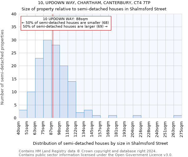 10, UPDOWN WAY, CHARTHAM, CANTERBURY, CT4 7TP: Size of property relative to detached houses in Shalmsford Street