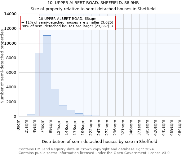 10, UPPER ALBERT ROAD, SHEFFIELD, S8 9HR: Size of property relative to detached houses in Sheffield