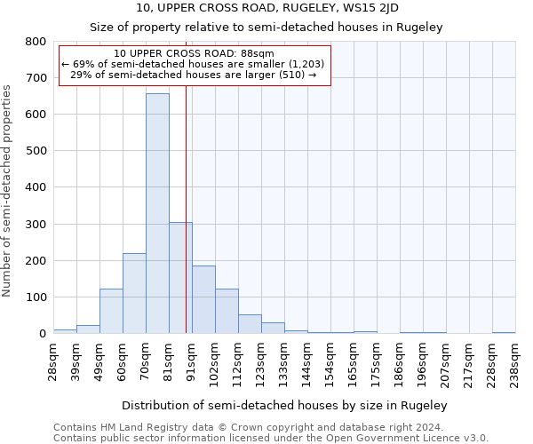 10, UPPER CROSS ROAD, RUGELEY, WS15 2JD: Size of property relative to detached houses in Rugeley