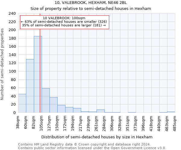 10, VALEBROOK, HEXHAM, NE46 2BL: Size of property relative to detached houses in Hexham