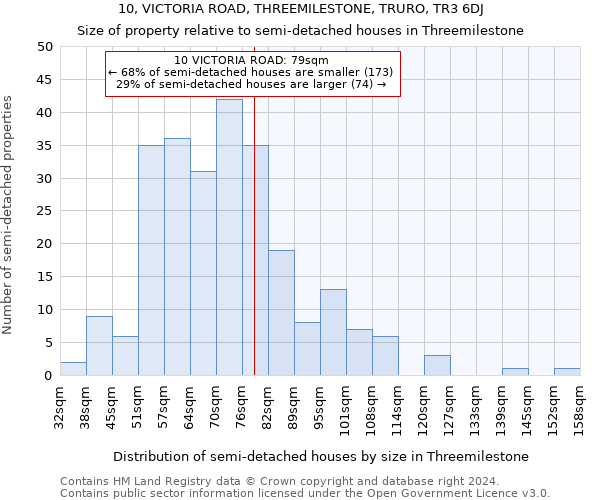 10, VICTORIA ROAD, THREEMILESTONE, TRURO, TR3 6DJ: Size of property relative to detached houses in Threemilestone