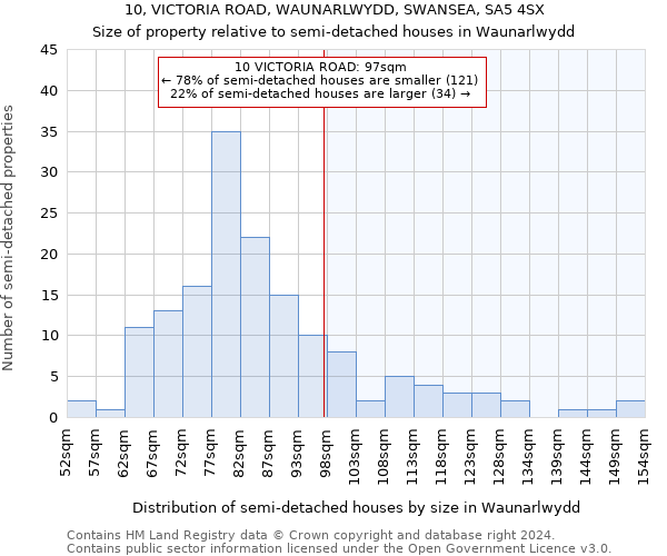 10, VICTORIA ROAD, WAUNARLWYDD, SWANSEA, SA5 4SX: Size of property relative to detached houses in Waunarlwydd