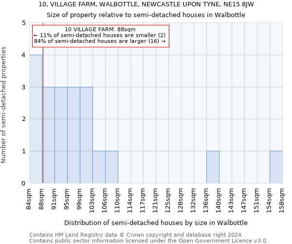 10, VILLAGE FARM, WALBOTTLE, NEWCASTLE UPON TYNE, NE15 8JW: Size of property relative to detached houses in Walbottle