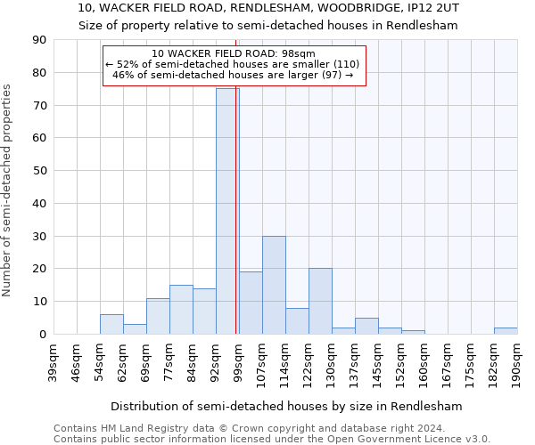 10, WACKER FIELD ROAD, RENDLESHAM, WOODBRIDGE, IP12 2UT: Size of property relative to detached houses in Rendlesham